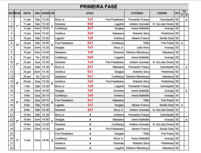 Copa do Mundo: confira a tabela da primeira fase - O que é notícia em  Sergipe