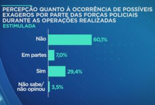 Imagem com dados sobre pesquisa de combate a violência